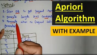 apriori algorithm in data mining in hindi urdu, a priori algorithm with association rule mining