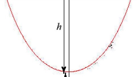 For a common catenary x=clog (y+s/c)