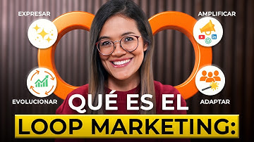 Loop Marketing: prepara tu negocio para el futuro con HubSpot