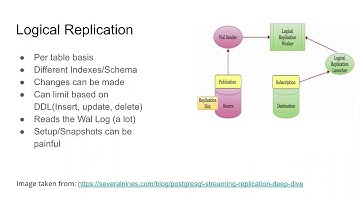 Logical Replication Lessons Learned for the Data Warehouse