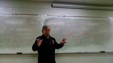 PHYS 1214 General Physics II May 10