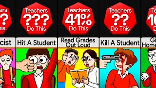 Probability Comparison: How Cruel Were Your Teachers?