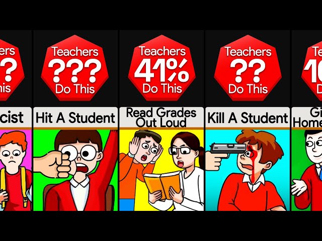 Probability Comparison: How Cruel Were Your Teachers? class=