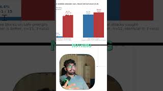 No Free Lunch  Balancing Protection and Usability #shorts  #aiengineering #education #programming