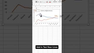 Learn Excel: Line Chart Makeover #excel
