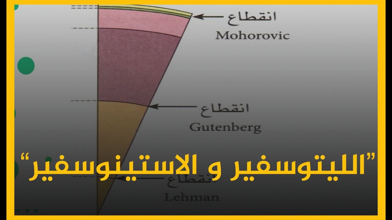 كيف تفرق بين الليتوسفير و الاستينو سفير بسهولة