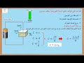 العلاقة الرياضية التي تعطي السعة الكهربائية لمكثف مستو 1 1
