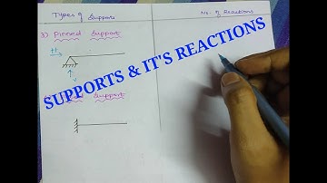 TYPES OF SUPPORT & IT