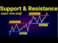 जानिए Support & Resistance का सही काम