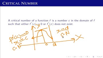 #MTH403 Lecture 27 Part 1 Critical numbers with examples