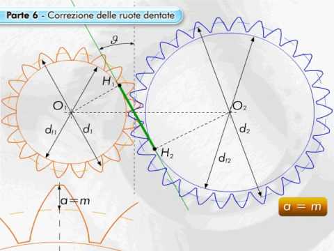 Video: Come si calcolano gli ingranaggi?