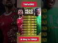 Takwimu Za Al Ahly Vs YANGA SC Football Cafcl Takwimu Za Al Ahly Vs YANGA SC Football Cafcl