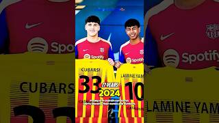 Lamine Yamal And Pau Cubarsi Evolution: From La Masia Kids To Barcelona Superstars