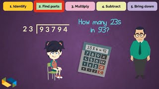 Long Division steps. Divide large numbers easily