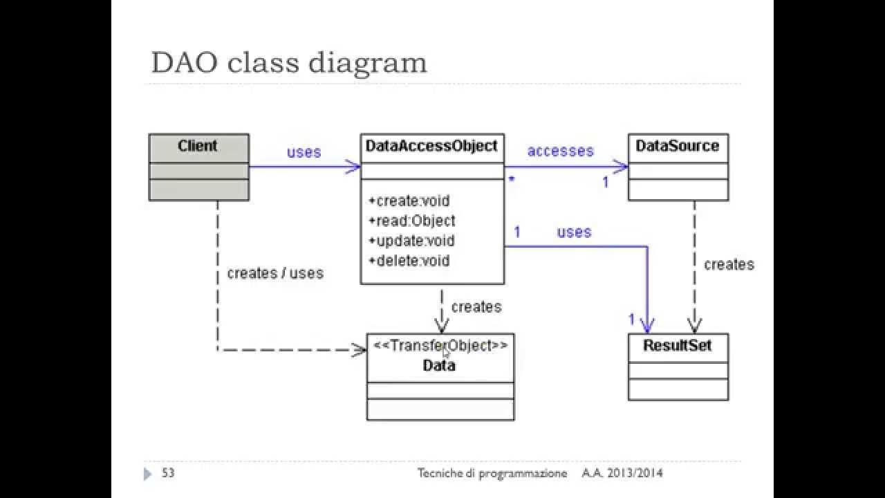 Dto classes java. Dto classes java. Dto classes java. Dto classes java. Dto classes java.