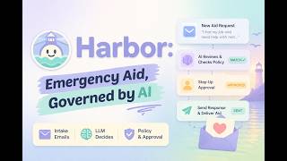 Harbor Demo | AI-Governed Emergency Aid with Auth0