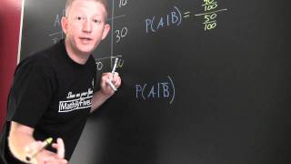 Famous Conditional Probability Profile