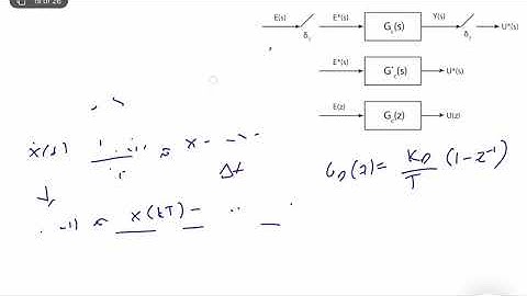 Discrete-Time-Systems - Digital PID Controller (Lecture 6 - Part IV)