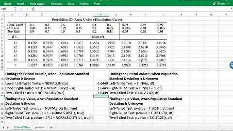 Critical Values Z and T in Excel