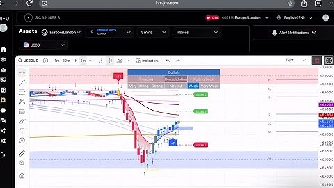 Beginner Friendly Way To Use The Sniper Pro
