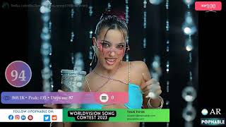 WORLD TOP 100 SONGS - Music Chart 2023 (POPNABLE 🪐)