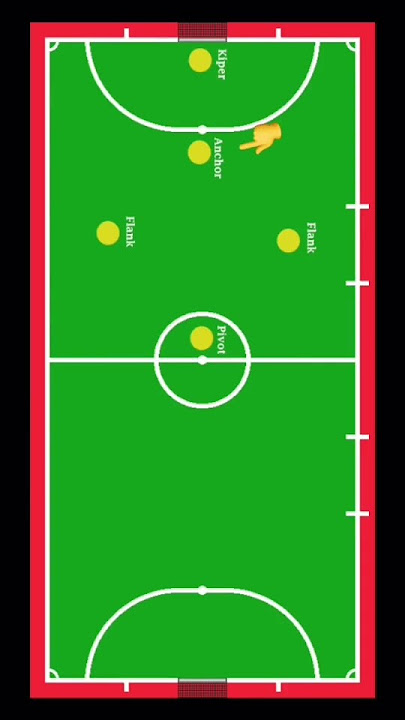 5 posisi dalam futsal, posisi manakah kamu sob ? #futsal #flank #pivot #kiper #skills #futsalskill
