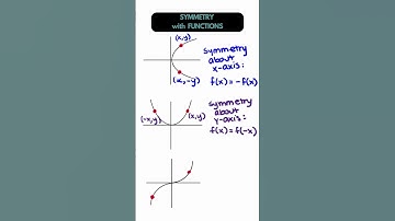 Symmetry of Relations & Functions (across x-axis, y-axis, origin)