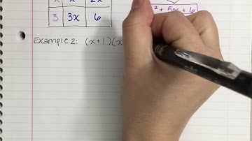 Multiplying Polynomials