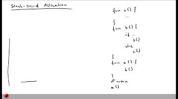 Lecture "Names, Scopes, Bindings (Part 2, Lifetime)" of "Programming Paradigms"