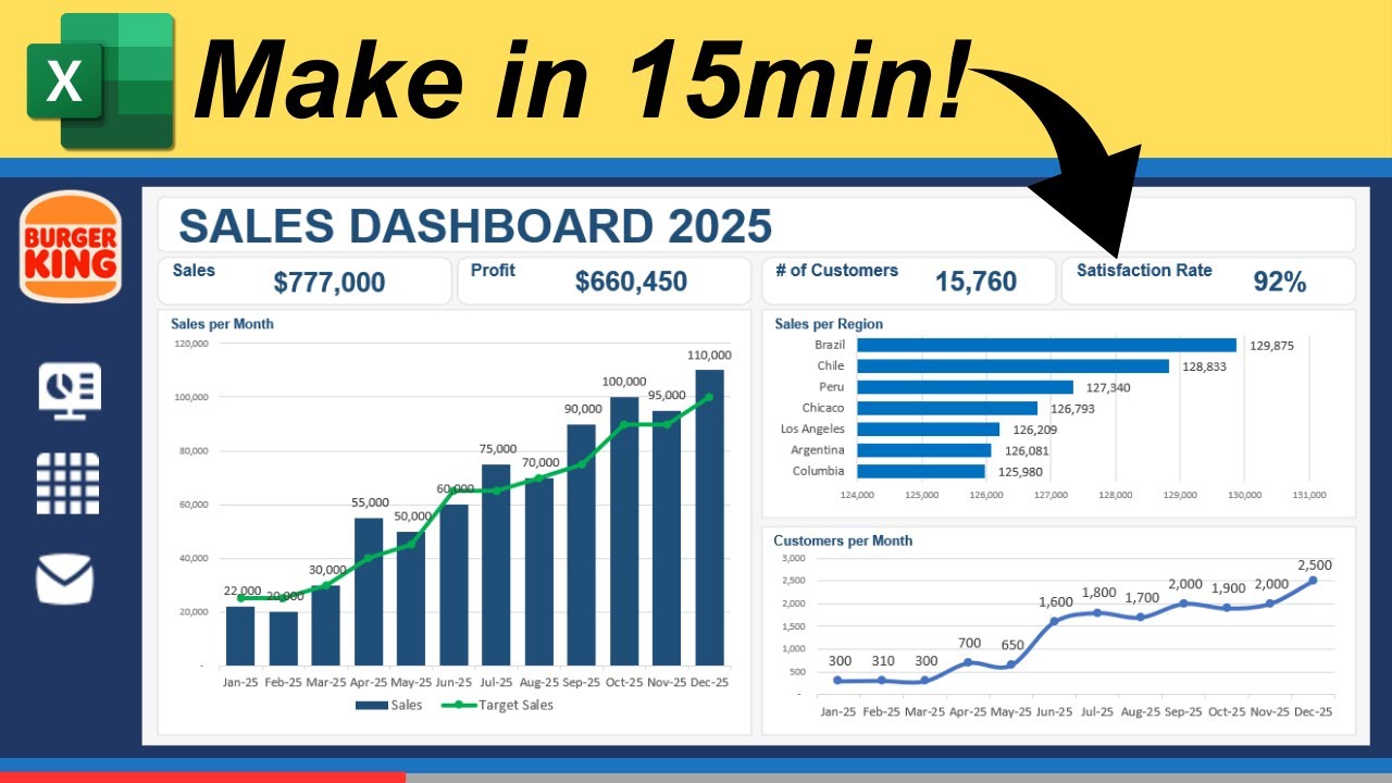 Make Interactive Excel Dashboard in Just 15 Minutes - YouTube