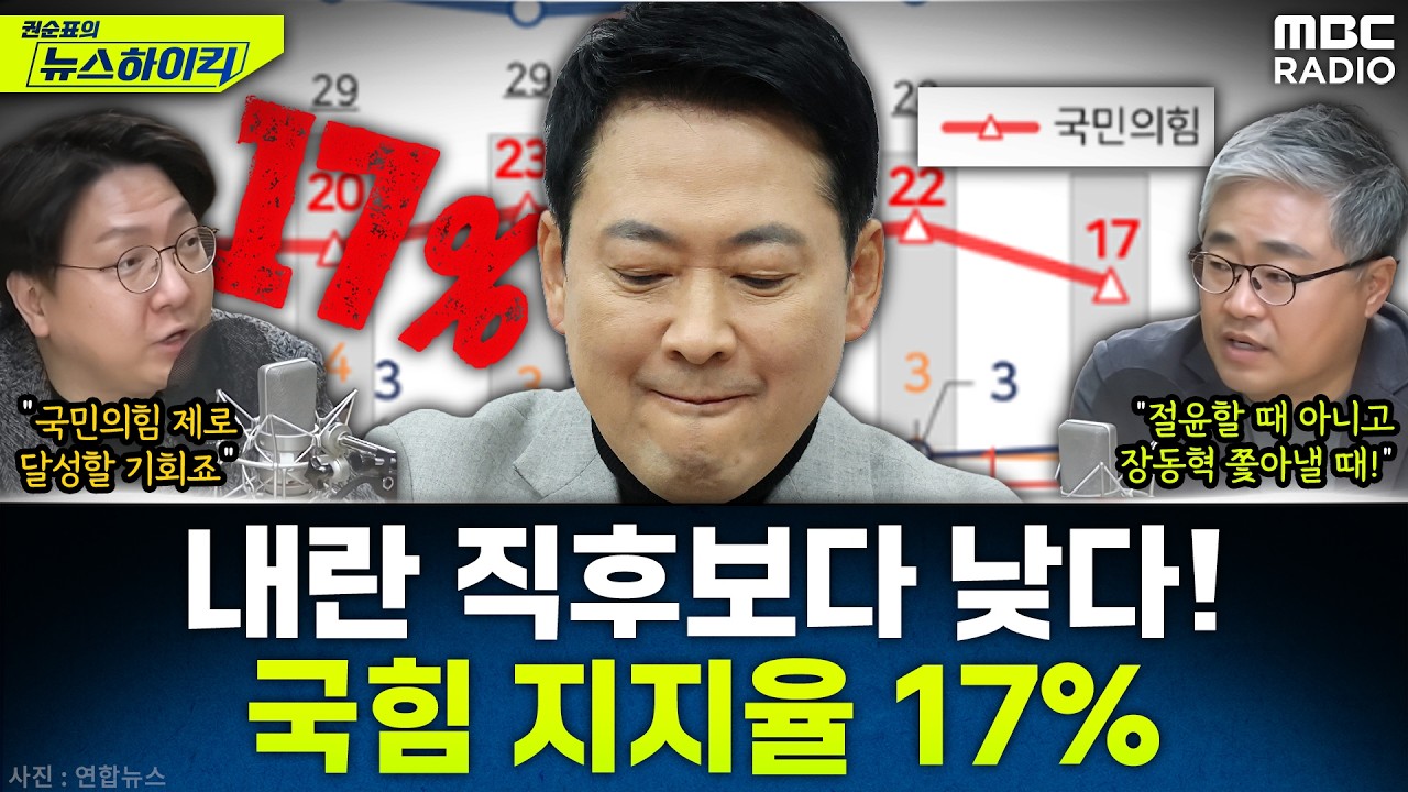 [뉴스하이킥] 국힘 지지율 17%...내란 직후 26%보다도 훨씬 낮다! 장동혁 물러날 때? - 신인규&장성철, MBC 260226 방송
