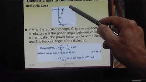 Non Destructive Testing  HV Schering Bridge by Dr Jitendra Jamnani