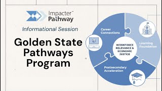 Golden State Pathways Compliance: How to Measure & Track Required SEL 2.0 Data in CTE Programs