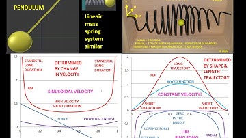 Quantum Mechanics - Probability Density Function Explained (MRM ©)