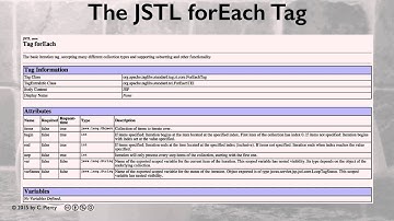 The JSTL Core Library
