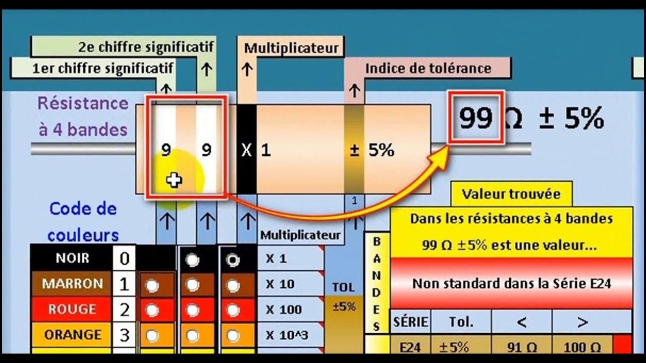 Bien comprendre le «Code de couleur des résistances». Calculateur téléchargeable gratuitement