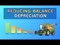 Reducing Balance Depreciation Explained | Accounting & Bookkeeping with Examples