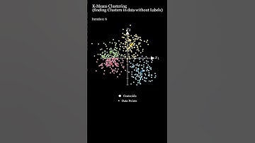 K-Means Clustering (finding Clusters in Data with no labels) #deeplearning #manim #machinelearning