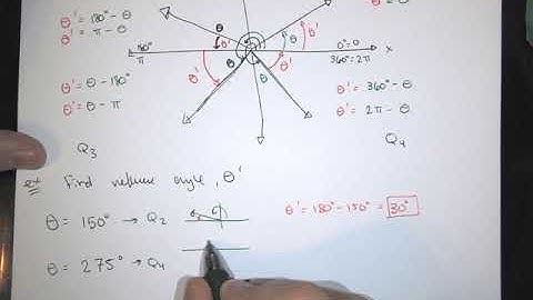 MA 120/130 5.3 Finding Reference Angles