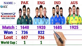 India vs Australia vs England vs Pakistan Team Comparison || Match, Won, Lost, Tied, NR, World Cup