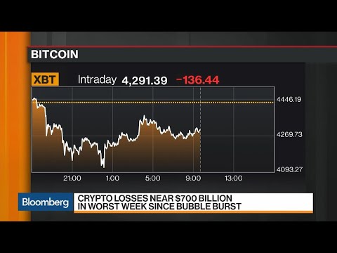 Crypto Crash Pushes Bitcoin’s Rout to Near $700 Billion