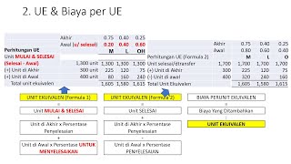 Process Costing FIFO