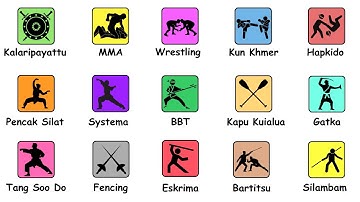 Every Martial Arts explained in 13 minutes - Part2