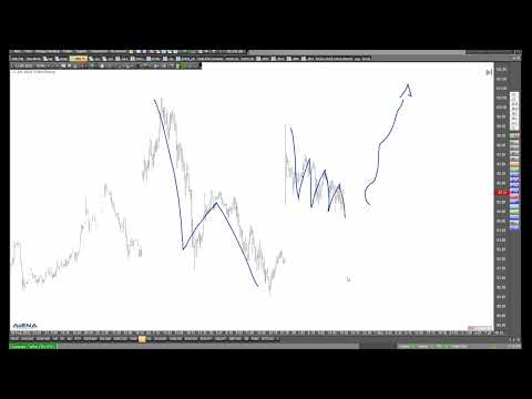 Spannung bei Öl und Gas - Charttechnik mit Rüdiger Born