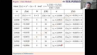 Module-1: Numerical Methods-1 - Regula Falsi Method