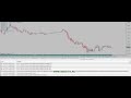 RobotFX Fluid EA - trading demo (old, no sound)