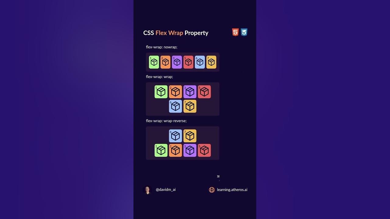 Css flex wrap css htmlcss coding css3 html webdesign 