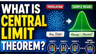 What is the Central Limit Theorem?