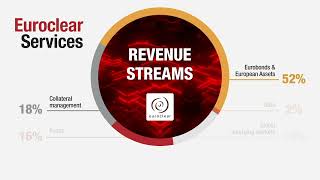 Learn about Euroclear - old