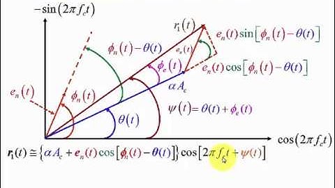 Phasor Analysis of PM Modulated Systems for High Signal-to-Noise Ratio  (Part 2)